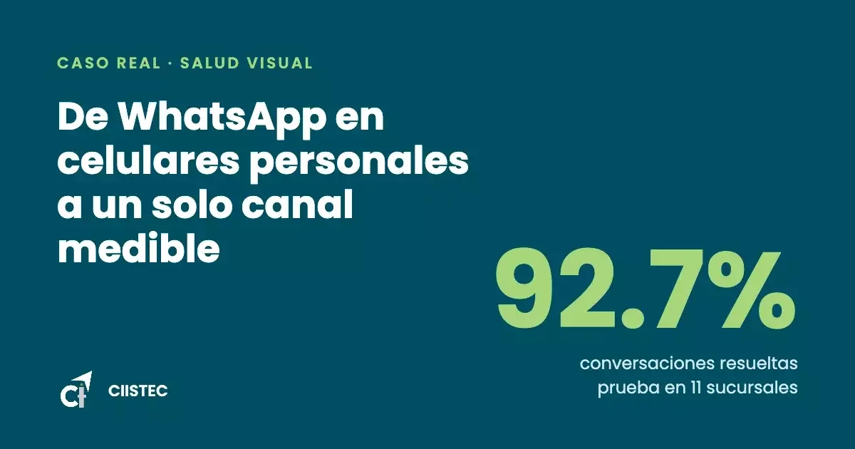 Cómo una cadena de ópticas dejó el WhatsApp en celulares personales y resolvió el 92.7% de sus conversaciones