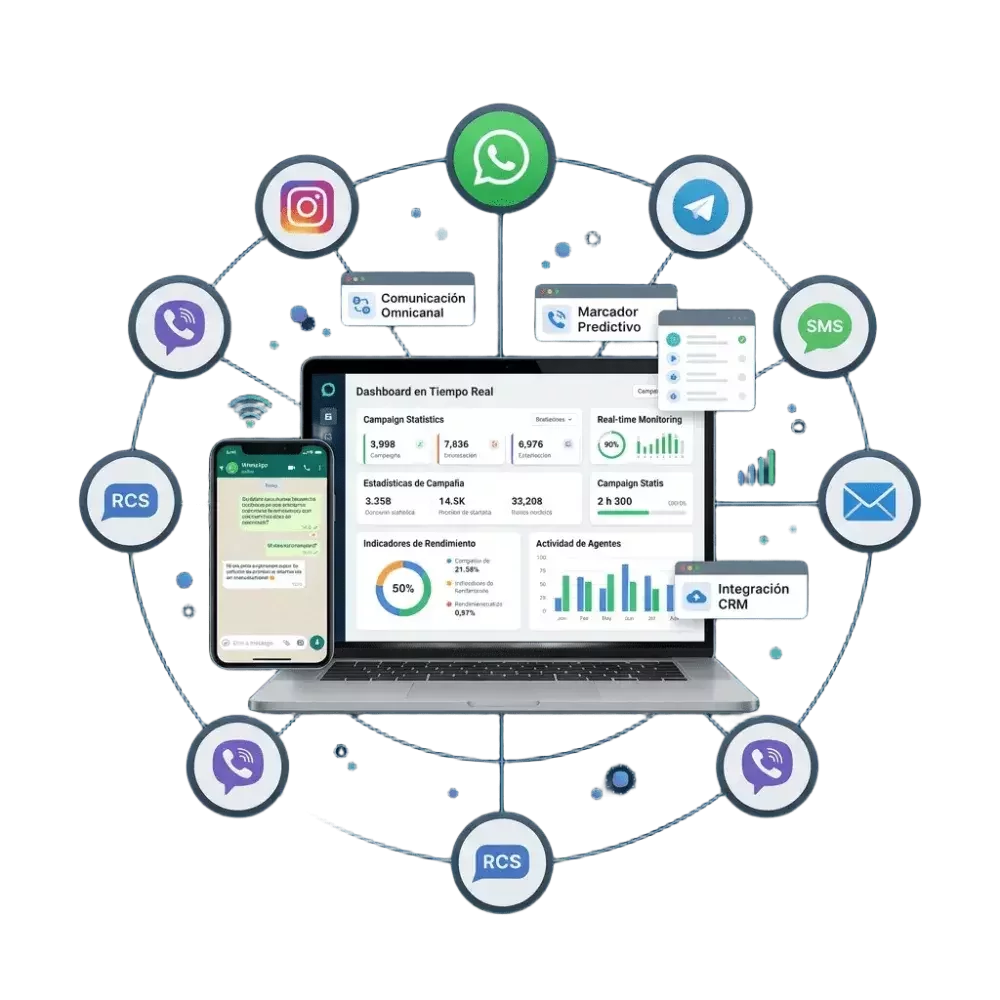 Llamadas, WhatsApp, SMS y chat web conectados en una sola plataforma