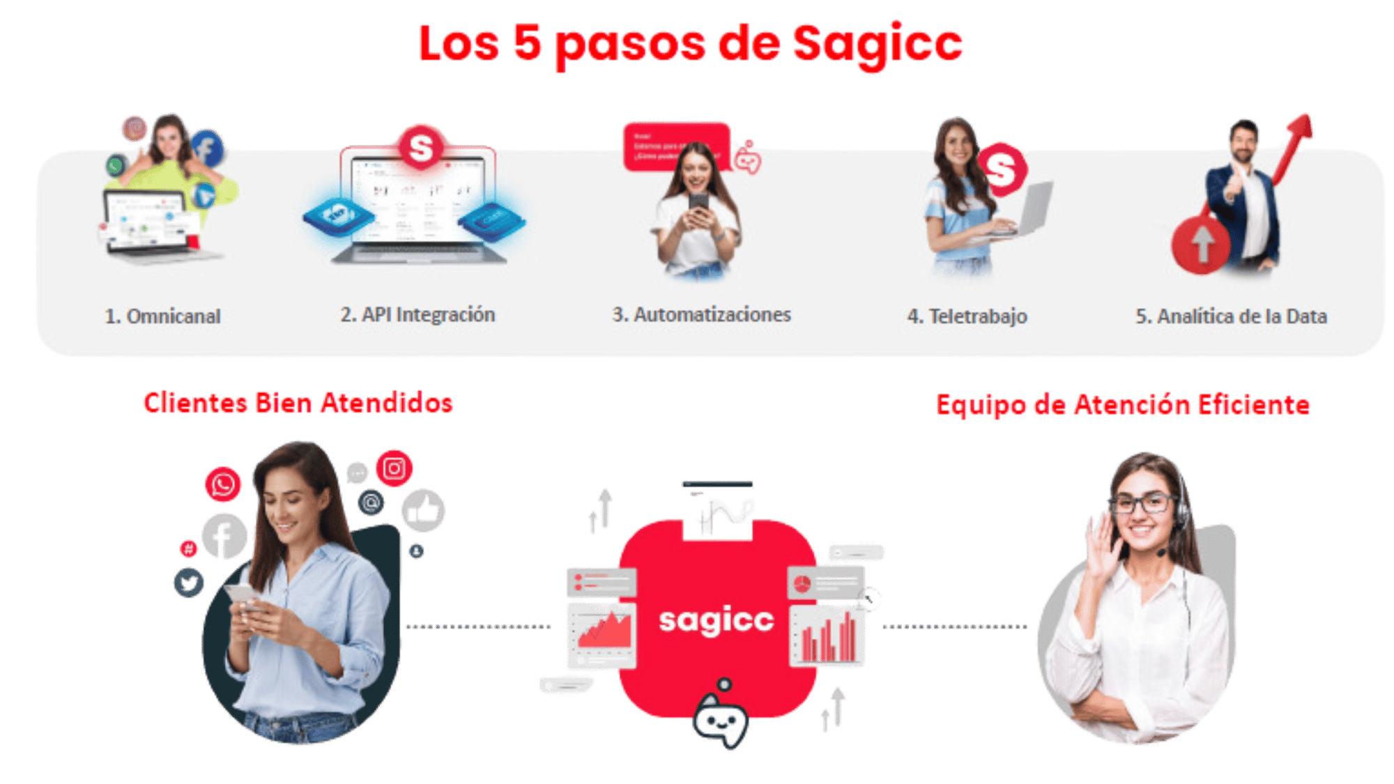 SAGICC - PASOS-1